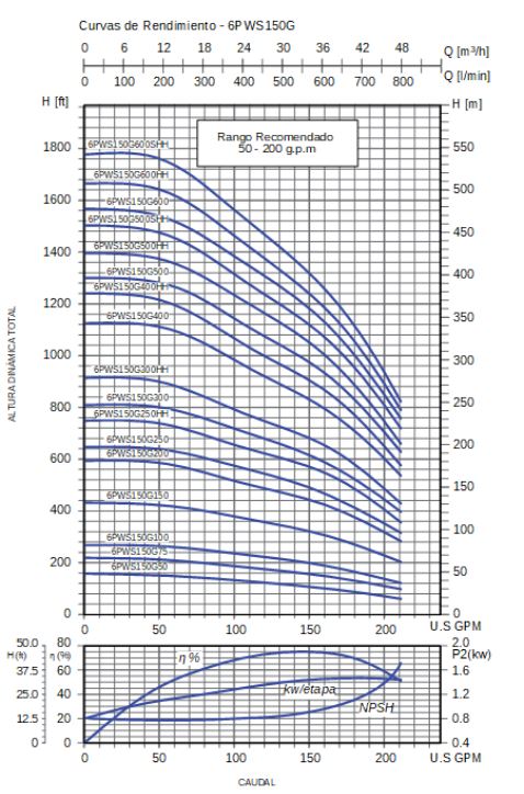 hidraulica-para-bomba-de-agua-de-pozo-pearl-serie-6pws150g-150-gpm-10-25-hp-descarga-3