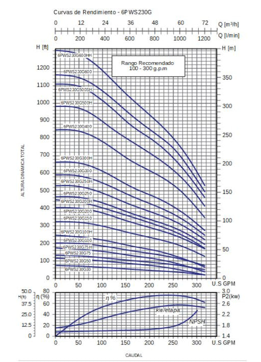hidraulica-para-bomba-de-agua-de-pozo-pearl-serie-6pws230g-de-230-gpm-15-30-hp-descarga-4